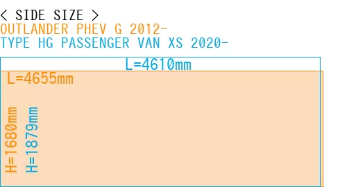 #OUTLANDER PHEV G 2012- + TYPE HG PASSENGER VAN XS 2020-